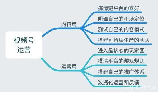 技巧|视频号运营技巧