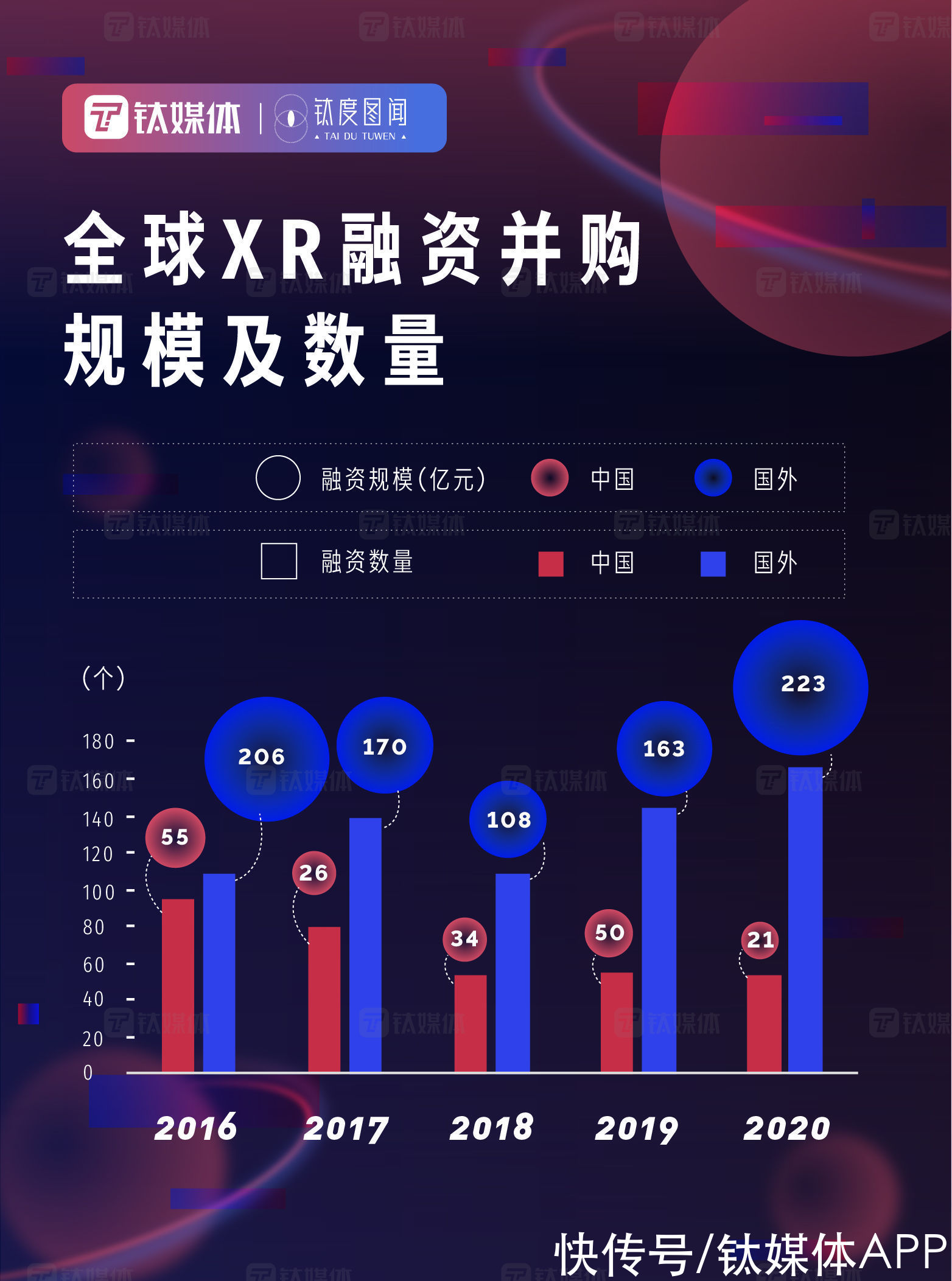 钛度图闻|万亿市场崛起，一图查看元宇宙发展进度条 | nft