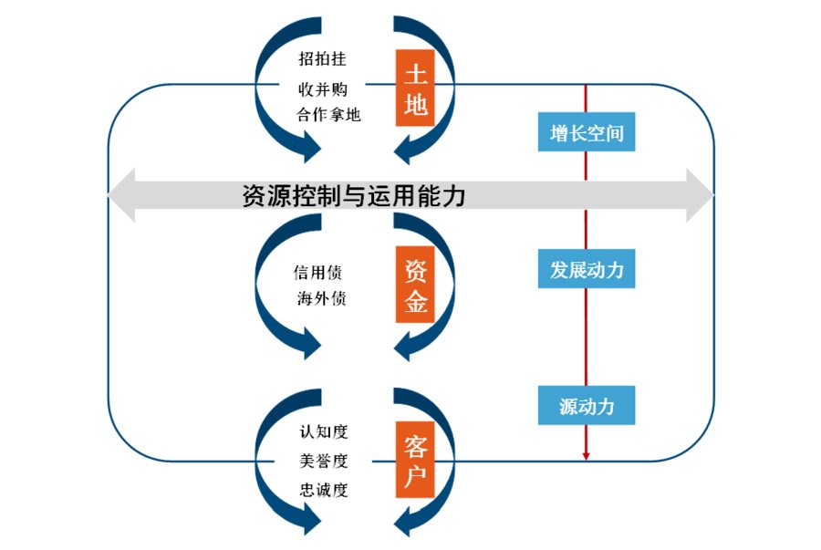 效益|2021百强房企价值研究报告发布：品牌效益扩大市场份额提升