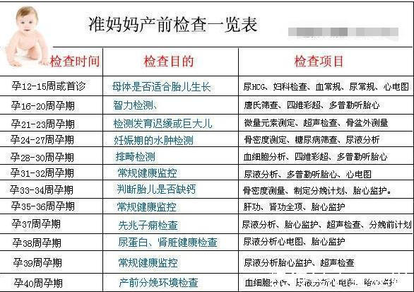 闺蜜|为啥越来越多的孕妇不愿产检过来人说出的这3点，孕妈妈全中