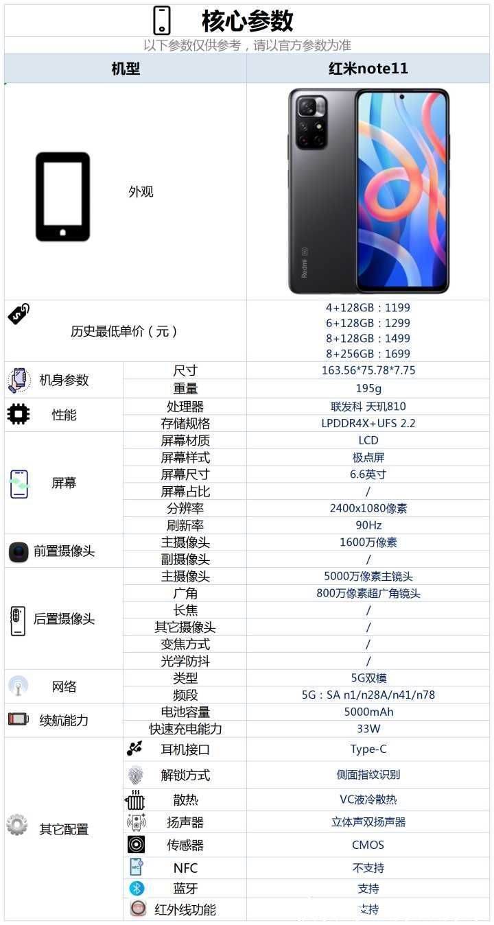 相机|现在入手红米Note11这款手机合适吗？