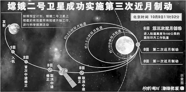 为什么说23天返回的嫦娥5号,比8天的阿波罗11,还要先进?