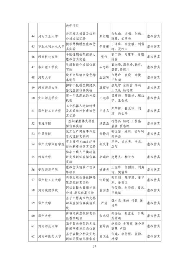 河南省教育厅关于第二批省级一流本科课程认定名单的公示，1238门