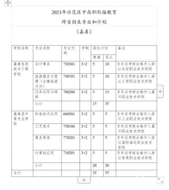 招生|255人！长三角示范区中高职衔接教育跨省招生季开启