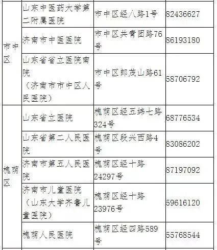 门诊|发热及时就医！济南公布45家二级以上医疗机构发热门诊名单