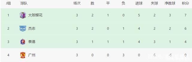 张智豪|恒大再战香港杰志，力争进球零突破，首发11人浮现，442最强出击
