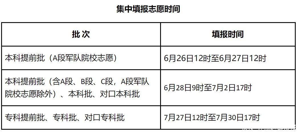 考生|最新！河北2021高考一分一档统计表公布