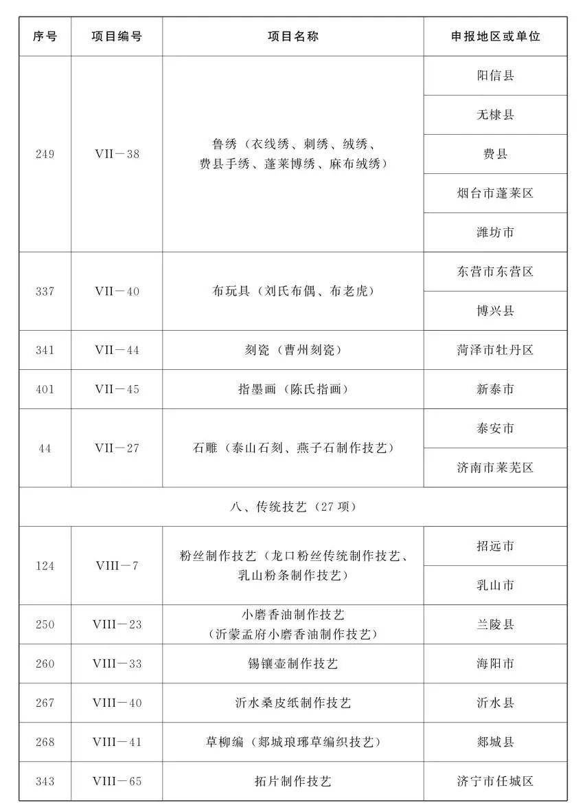 鲁味斋！山东公布第五批省级非遗项目名录，祭孟大典、章丘铁锅锻打等入选