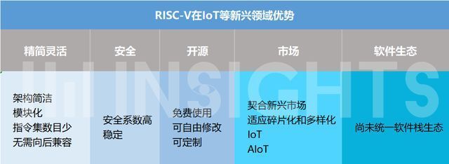集微咨询|集微咨询：不止RISC-V，“十四五”政策下开源特色凸显