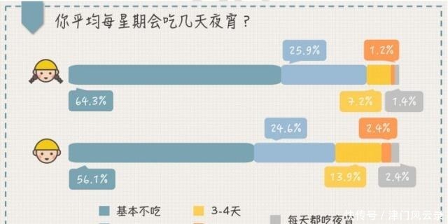 生活|大学生活很真实的指南