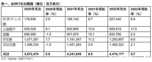 全球IT服务将增1.3万亿美元 联想智慧服务硬核技术成破局之道