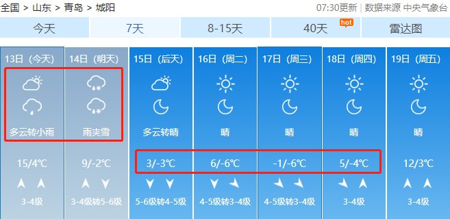 青岛气温将狂降12℃，还有雨+雪！今天大雾锁城，出游网友：看了个寂寞