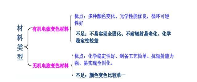 器件|华为和OPPO都在出的变色手机，为什么很难被量产出来