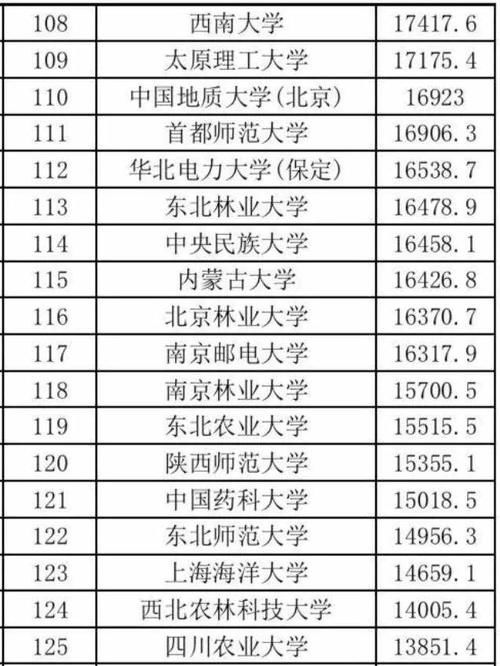 2020中国高校海外传播力排名：141所高校上榜，南航排名第5！