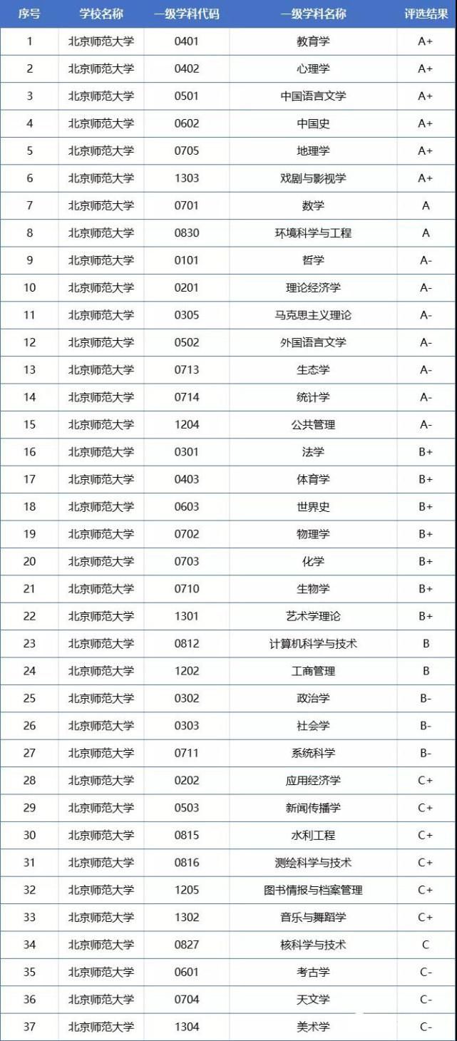 34所自划线院校名单（北京）