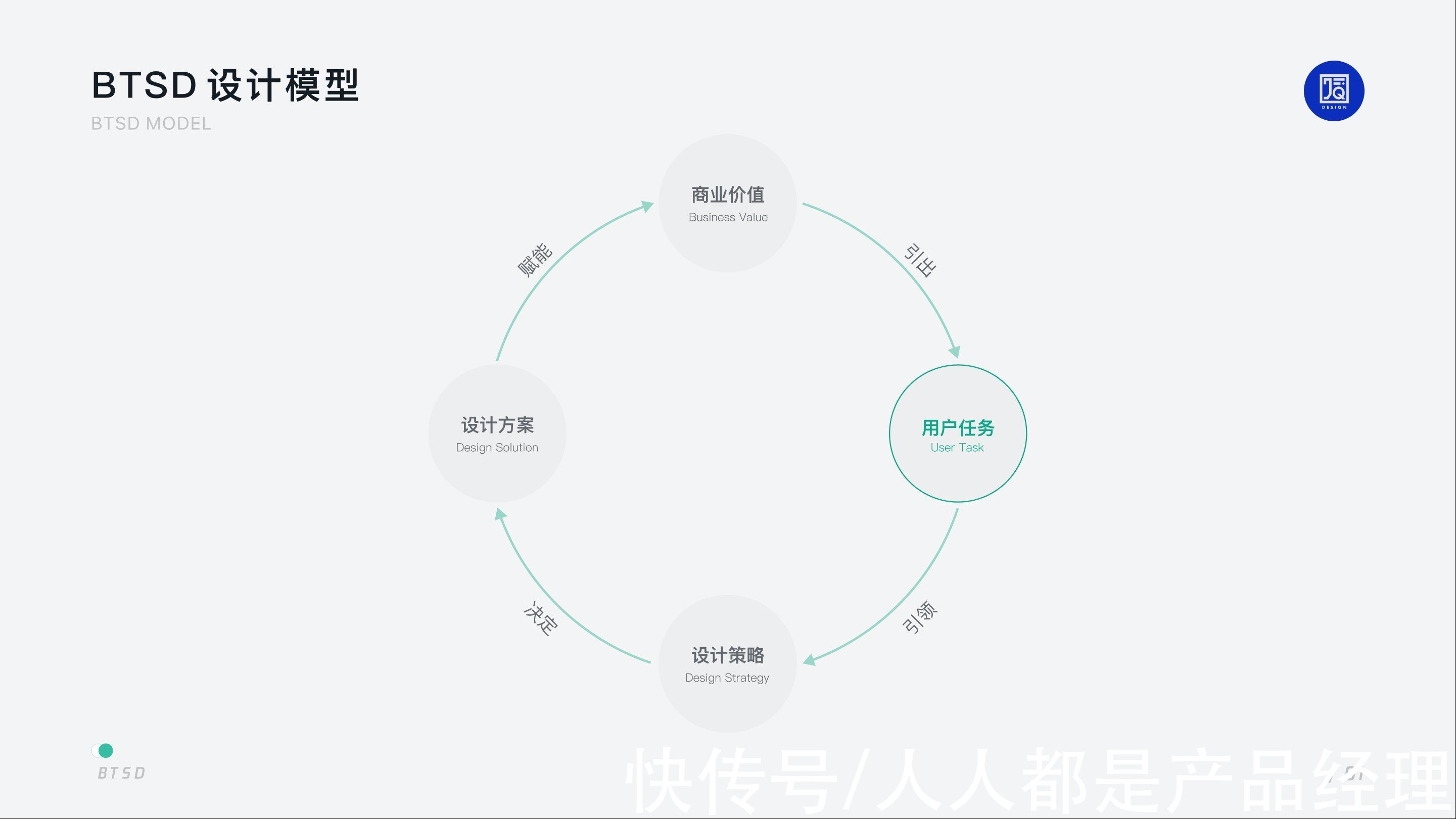 用户|B 端设计｜以任务为核心的 BTSD 设计模型