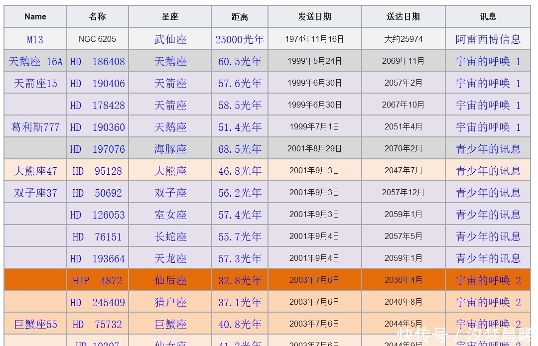 鲁坦星 霍金的警告当放屁？科学家曾擅自向12光年外的鲁坦星发送三条消息