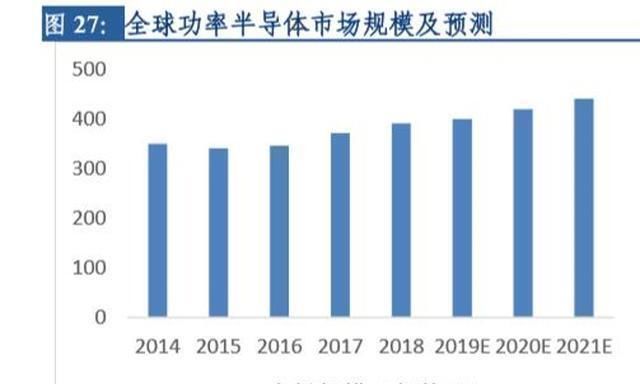 安世|国内最大半导体企业诞生，多重因素驱动未来高增长，值得投资吗