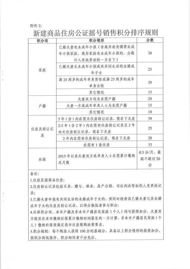 集体户|二手房降低个税,新房却要摇号,这座城市有点奇怪