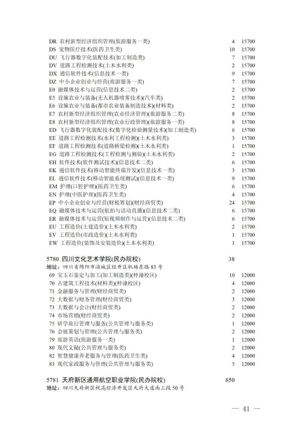 专科录取|17日11:00截止！对口招生专科录取未完成计划院校第二次征集志愿来啦