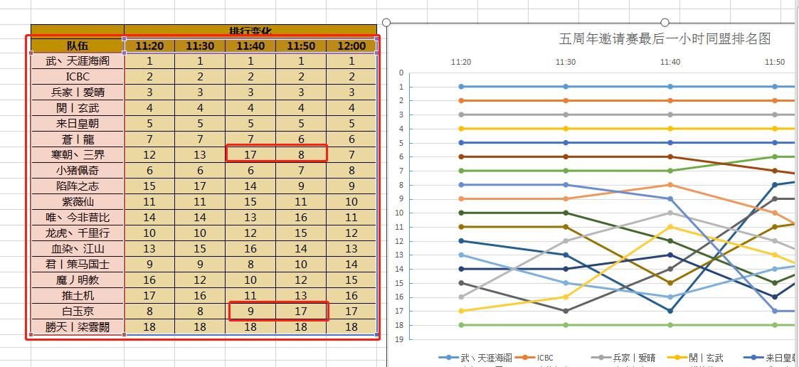 风云|《率土之滨》五周年，SLG游戏与玩家的风云时代