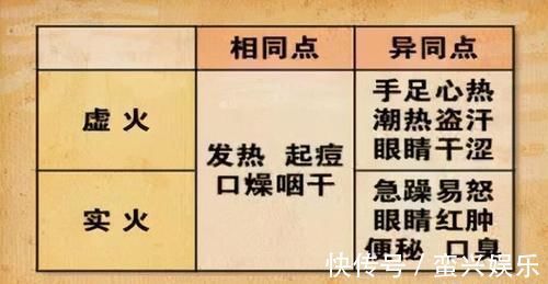 肝火|为什么那么多人脾虚肝火旺?应该怎么调理?