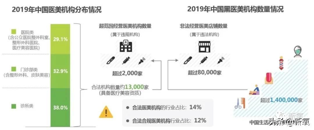 吸脂手术|两次吸脂经验的我，想和大家好好聊聊吸脂这件事