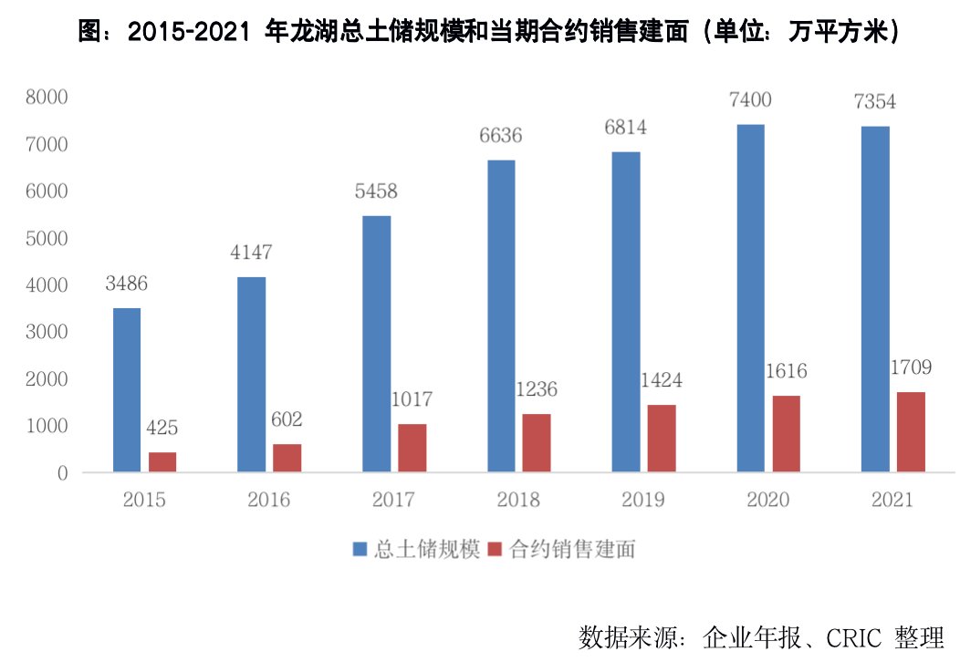 龙湖打造穿越周期能力探究|专题 | 企业