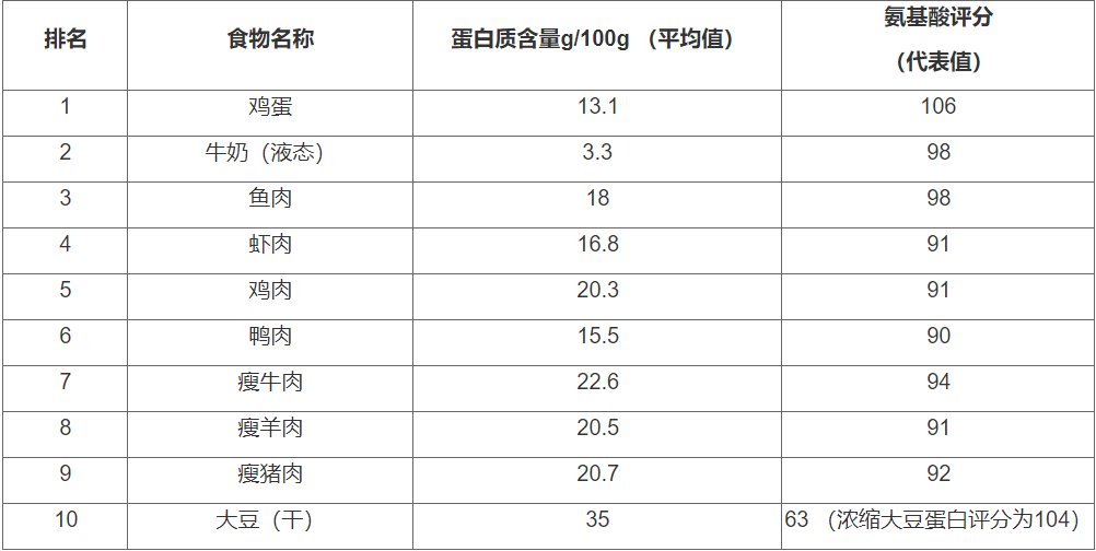 张文宏|惊喜发现：它是抵抗病毒最关键的食物！你别还不知道