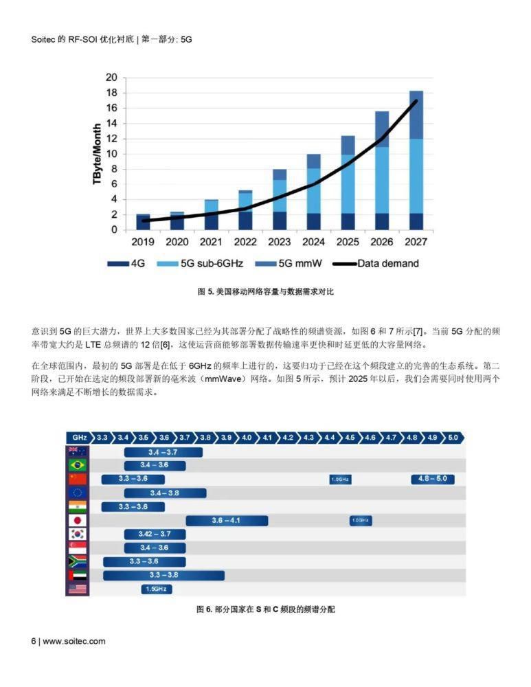 毫米波|RF-SOI 优化衬底——当代射频和毫米波前端的核心（附下载）