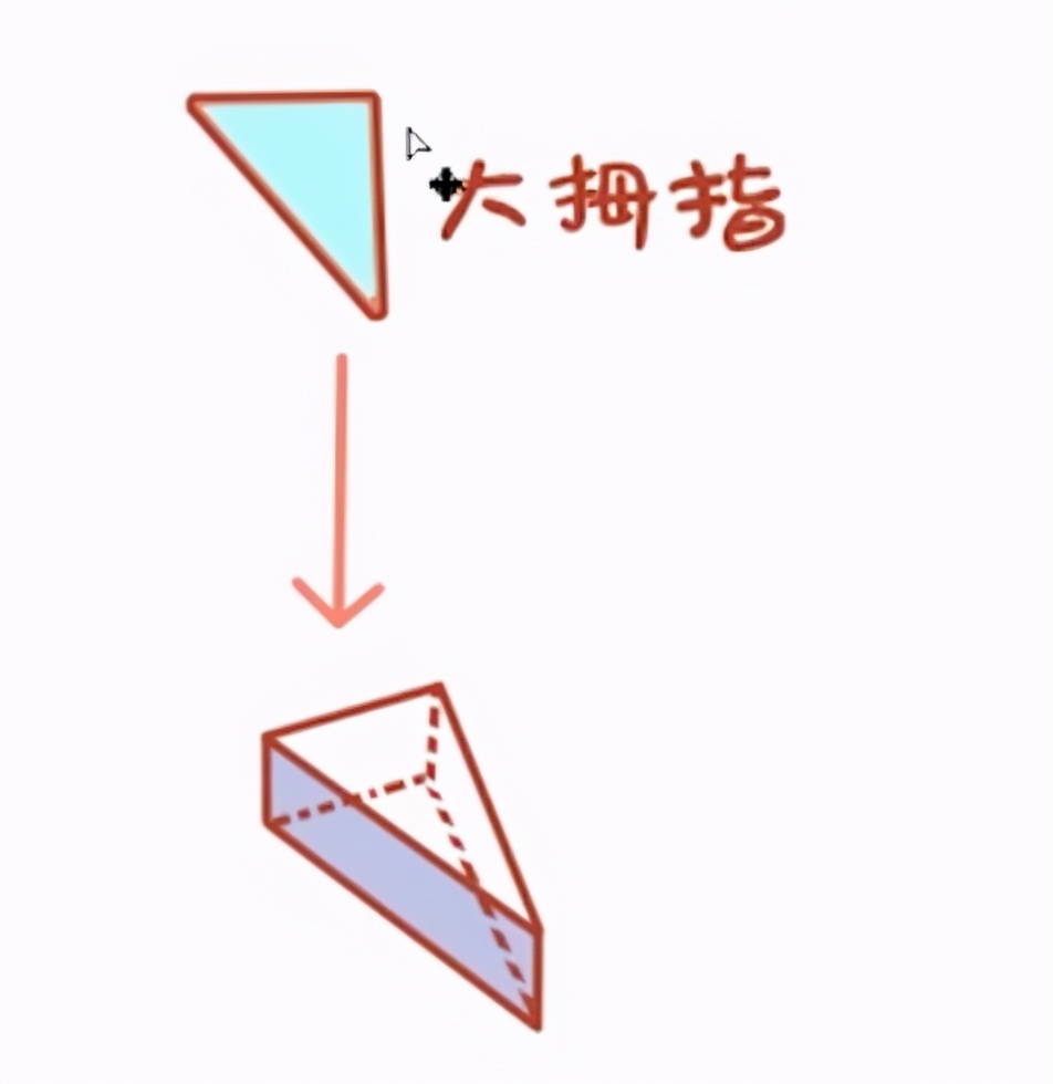 画手|小白怎么画好手部?一篇文章就教会你!