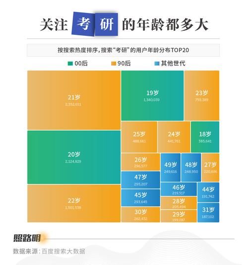 95后已不再是考研主力，00后加入考研大军