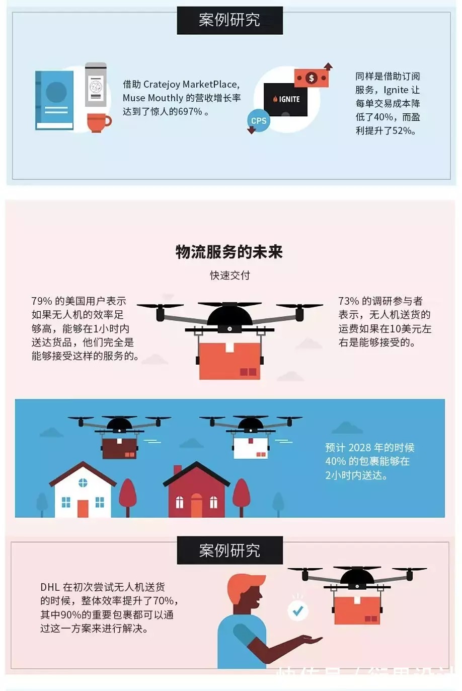 统计|60份行业统计和趋势报告，为你揭示电商行业的未来趋势！