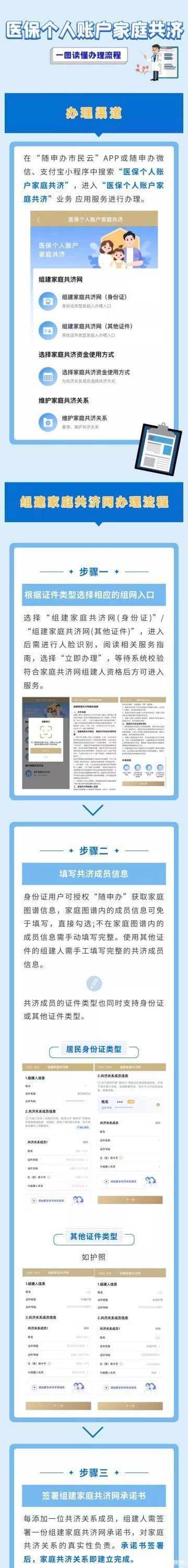 7月起，上海启动组建医保家庭共济网，一张图读懂办理流程