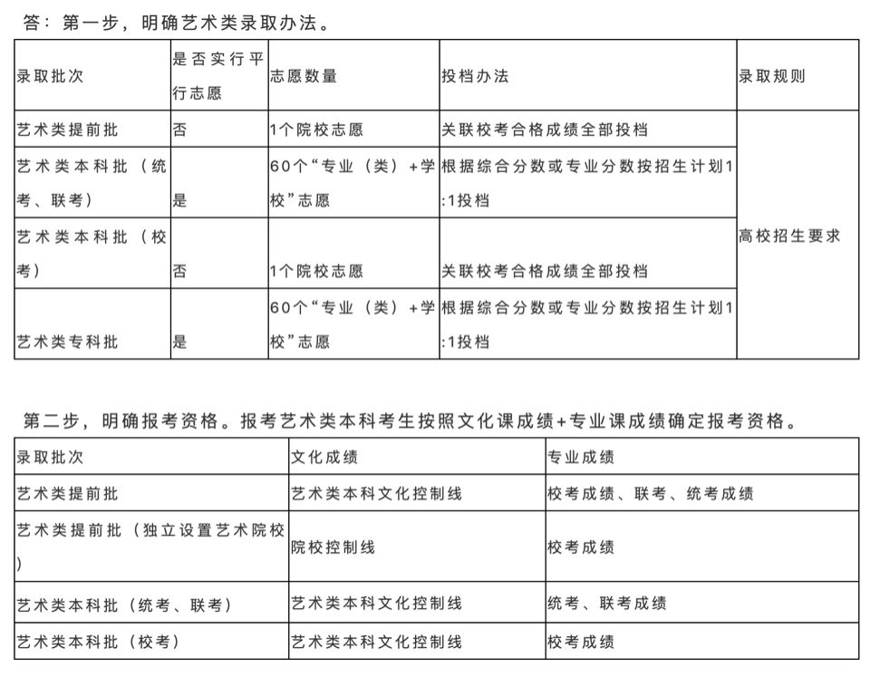 招生|2021年高考生须注意，山东高考志愿填报最全攻略来了!