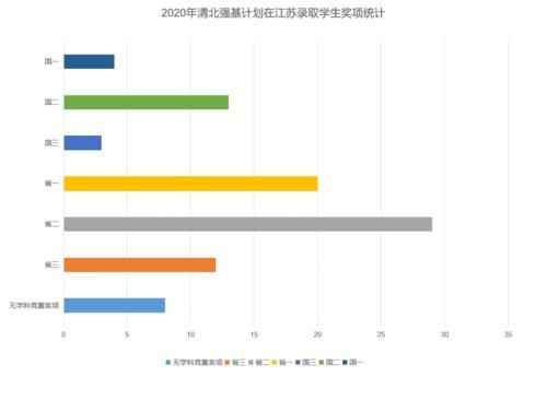 弯道|超级中学竞赛优势明显，非竞赛强校“清北之路”如何弯道超车？