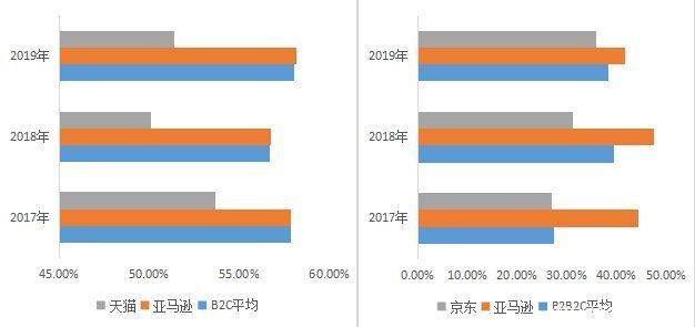 苹果|智氪｜那个卖苹果充电器的，到底值不值800亿？