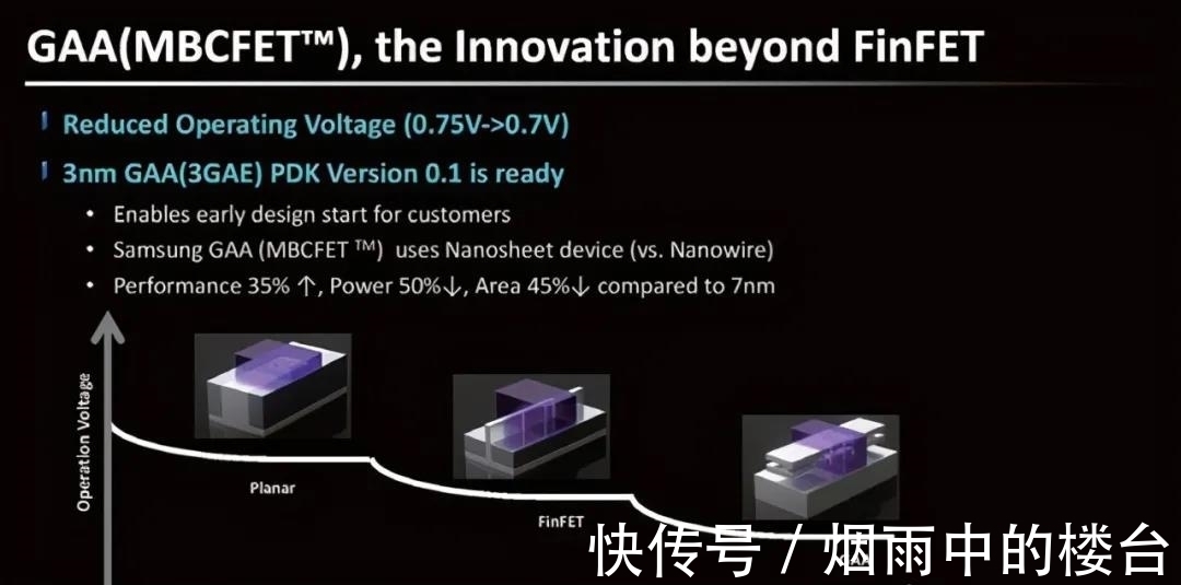 节点|2nm芯片应该怎么造?台积电给出“终极答案”
