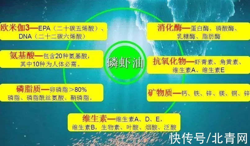 超标|这个指标一高，比胆固醇超标更危险！堵血管、伤内脏，后患无穷