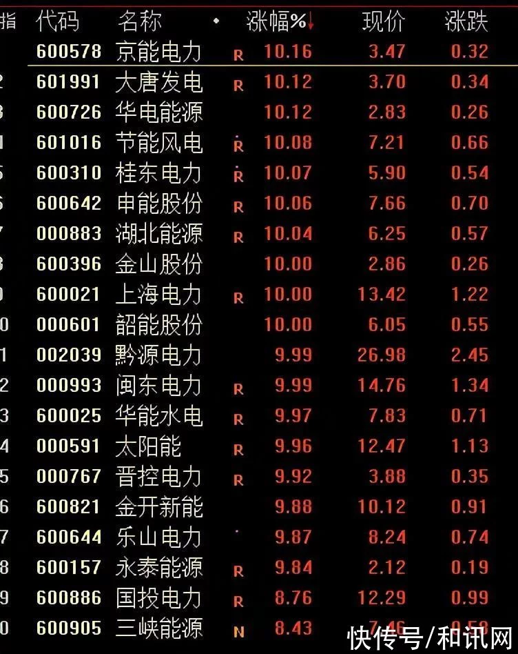 突发！北京、上海也要停电？蜡烛被买爆，订单大增10倍！天猫淘宝能用微信支付了？A股成交量突然少3000亿插图6