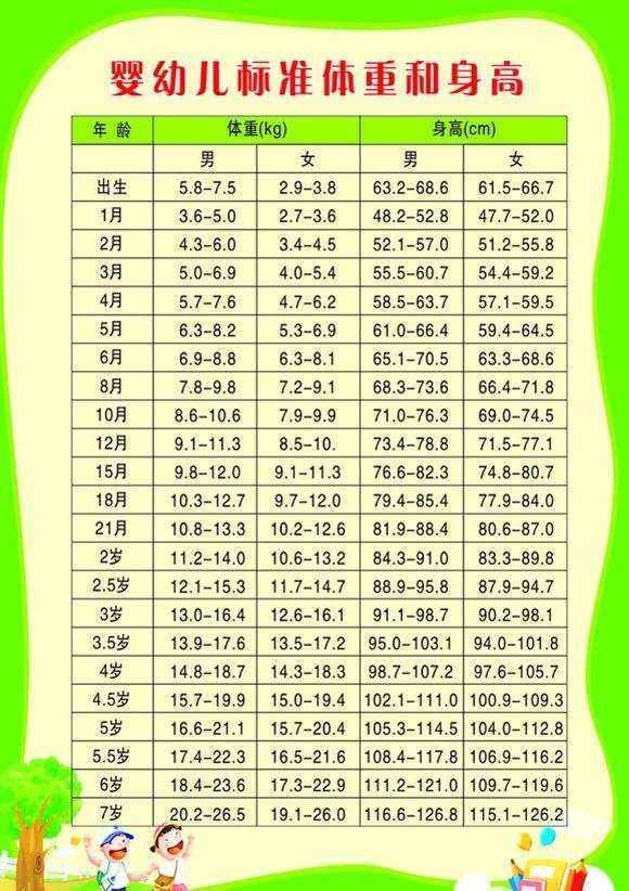 8个月宝宝身高才64厘米，医生让孩子长高，辅食添加很有讲究