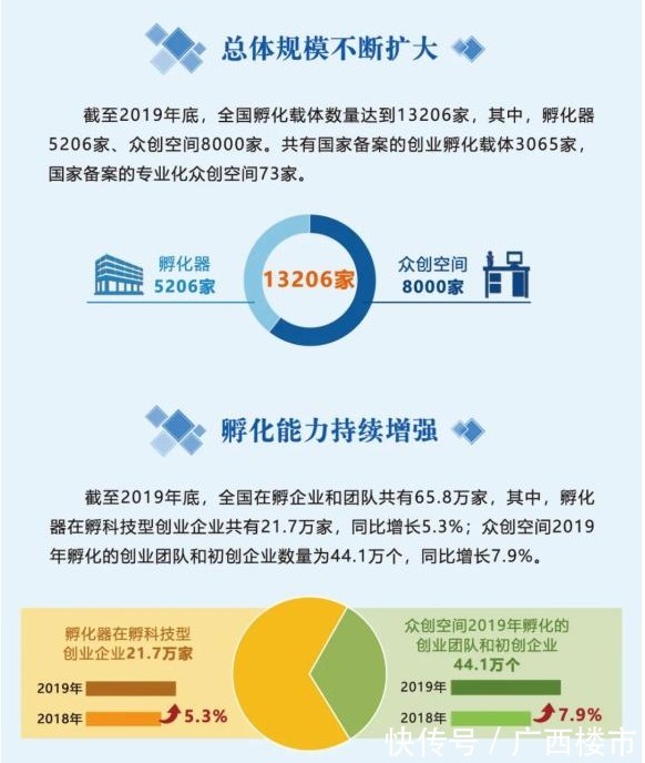 五象|两年!五象甲写空置率从80.2%下降到47.86%,写字楼吸附能力惊人