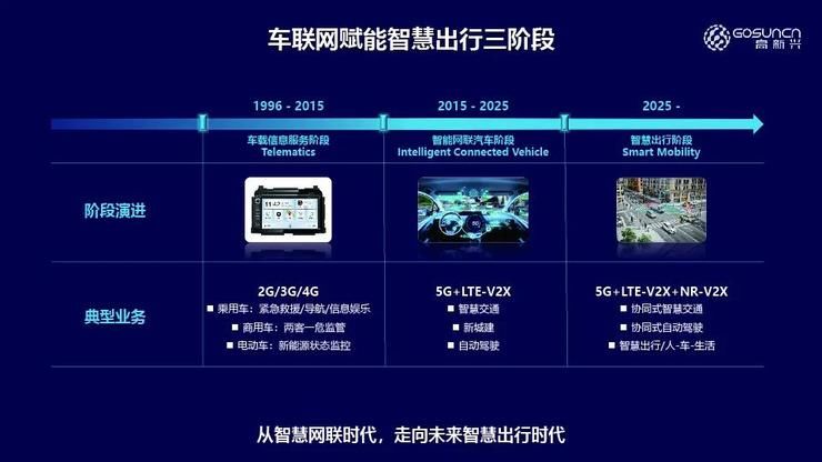 第四届全球智能驾驶峰会|高新兴吴冬升：车路协同，如何提升自动驾驶安全性 | 网联