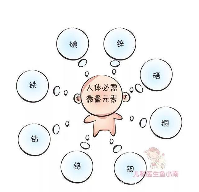补锌|要不要给宝宝补钙补锌补铁补维生素看完这篇,爸妈就知道答案了