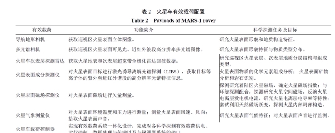 轨道 “天问一号”探测器成功着陆火星!“祝融号”火星车开启新征程