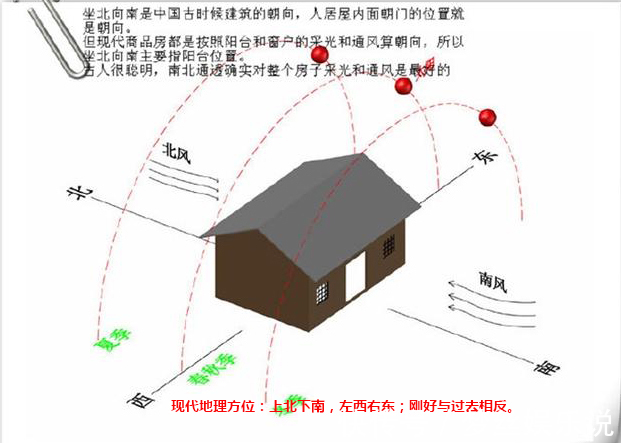 风水|农村俗语：“白虎盖青龙，代代有人穷”，这盖房的讲究是啥意思？