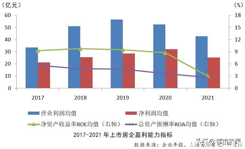 综合实力|2022房地产上市公司综合实力百强揭晓