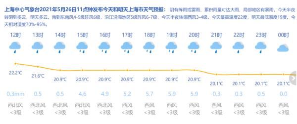 预警 现在上海“双预警”高挂，超级红月亮……