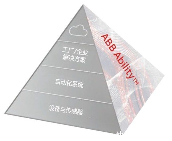 解决方案|ABB Ability（TM）“中国特色”应用日渐成熟，激发工业市场数字化无限潜力