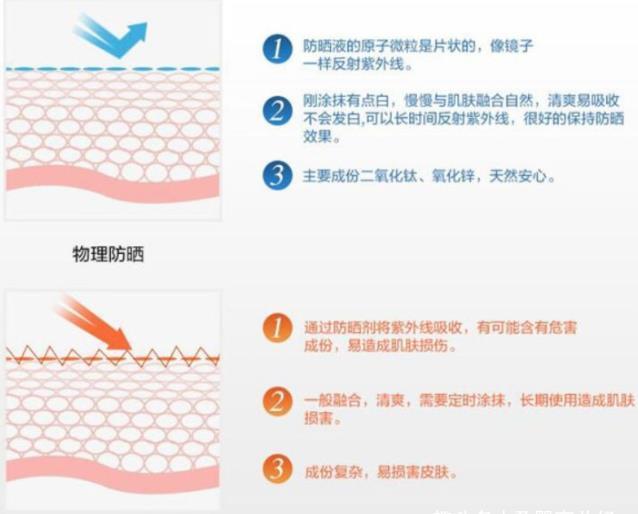 化学性|夏季防晒不到位，孩子秒变“小黑娃”，儿童防晒有哪些要注意？